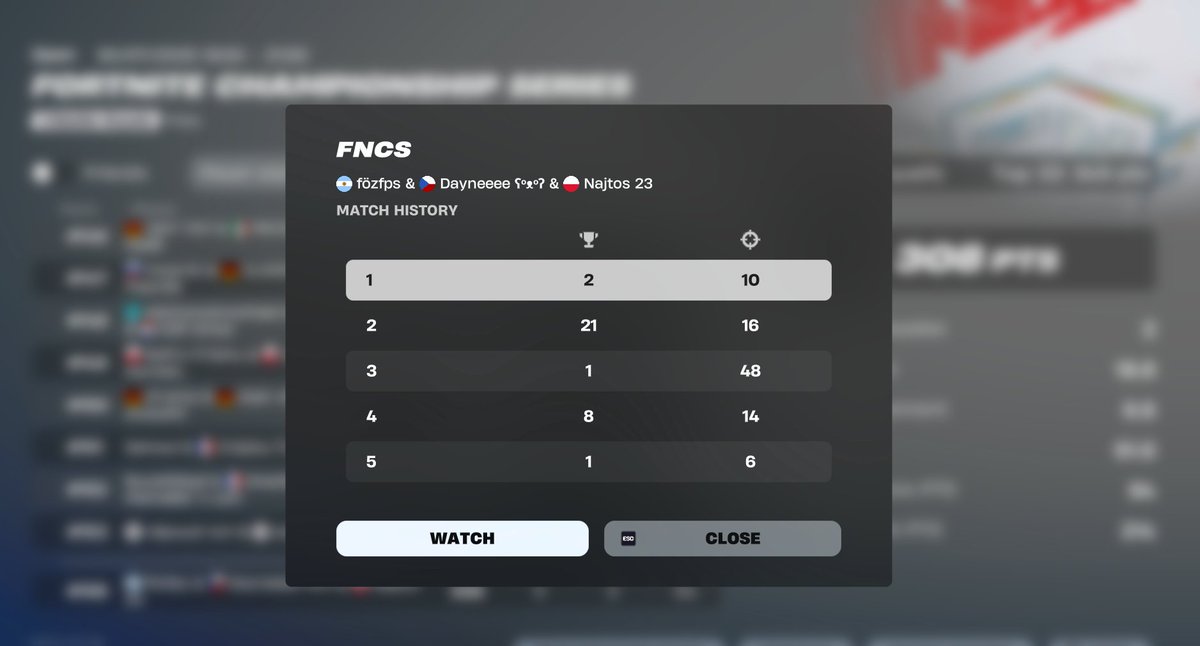 teamates internet crashed for half of the tourney played 3 games fully out with no crash ggs go next <a href="/DayneeeeFN/">Dayneeee</a> <a href="/najtos_/">Najtos</a>