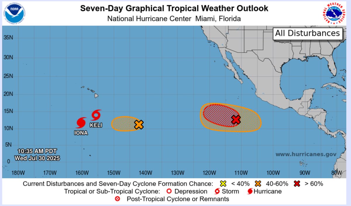 Next week’s heatwave in New Mexico is likely being forced by an ongoing MJO passage thru the NE Pacific.

The latent heat from the MJO &amp; the several TCs it should spawn will help reinforce the ~600 dam ridge over New Mexico via deep-layer subsidence &amp; a Gill-type response 

#nmwx
