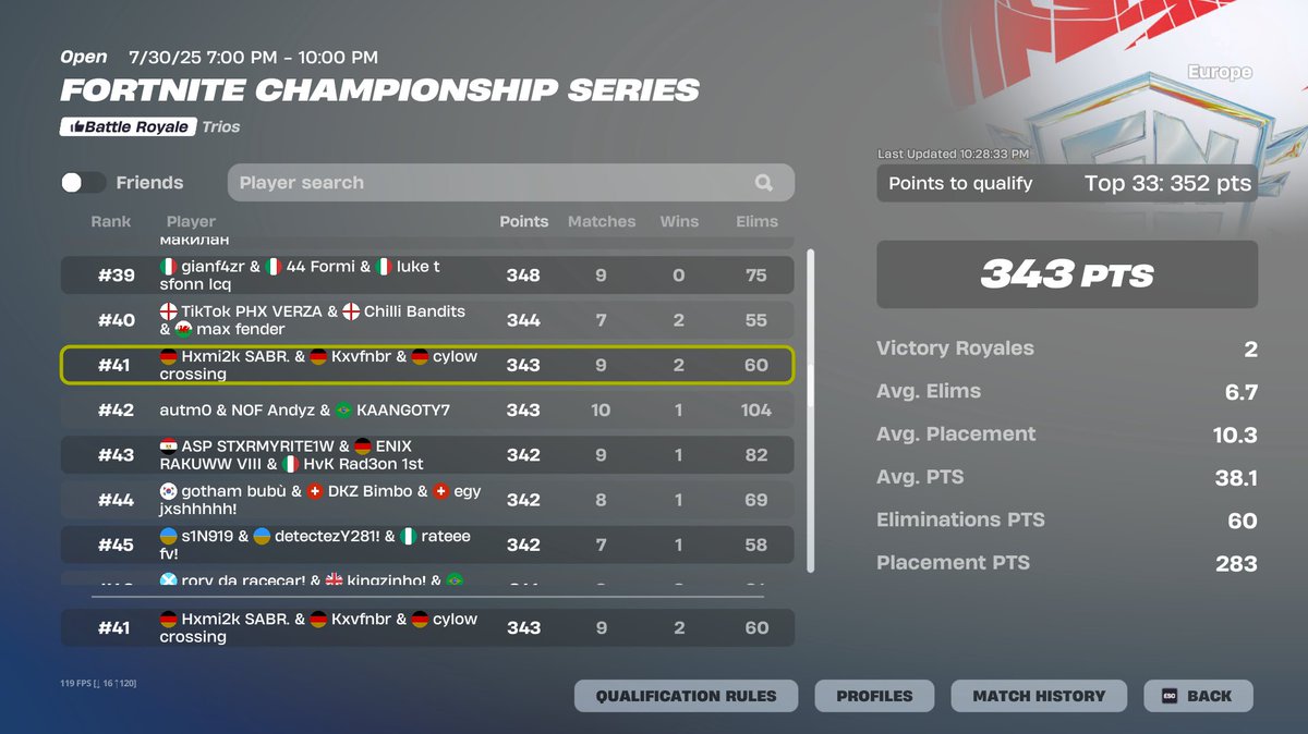 Played my best fncs this season and died last game because of 5 far zones my Luck is insane 🤪