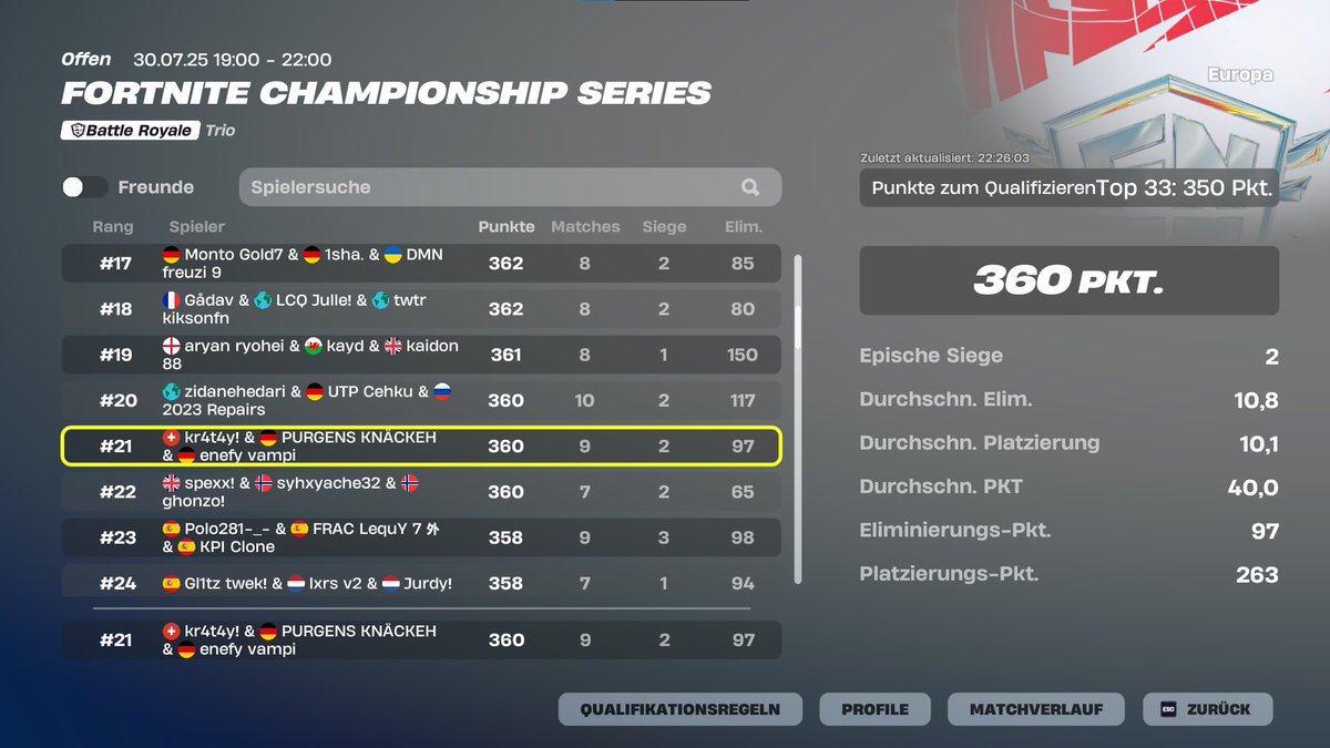 Qualed lcq Finals w/<a href="/vampifn/">vampi</a> <a href="/kr4t4y/">Kr4t4y</a> 🏆🏆🏆

<a href="/TeamPurgens/">Team Purgens</a>