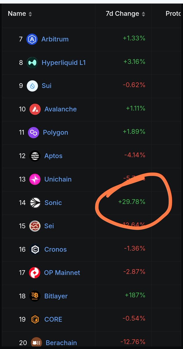 Something is happening on $S... 👀 200 M bridge today.