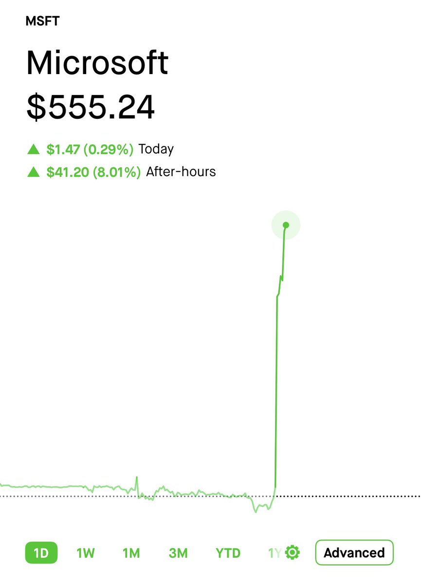 Another great earnings report by <a href="/Microsoft/">Microsoft</a>.

I'm not saying this is because of me, but I'm also not saying that it's not.