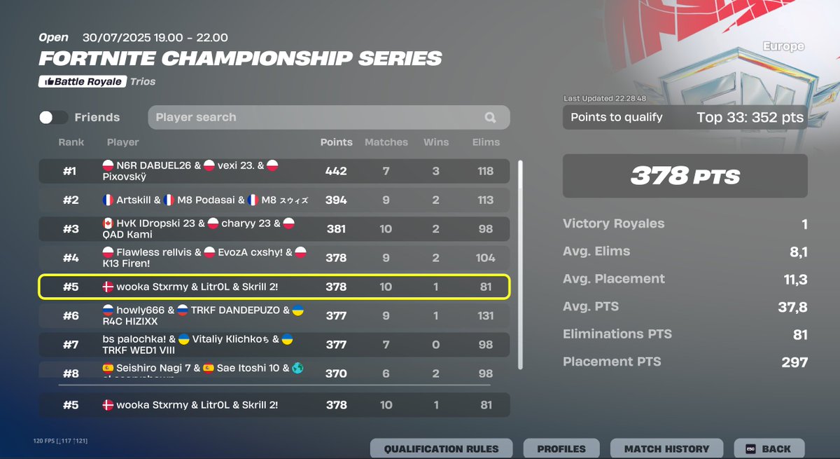 5th Last Chance Qualifier Opens w/ <a href="/skrillgaard/">Skrill</a> <a href="/Litr07/">Litr0L</a> 

Lock in tomorrow 🍀<a href="/WookaEsport/">Wooka Esport</a>