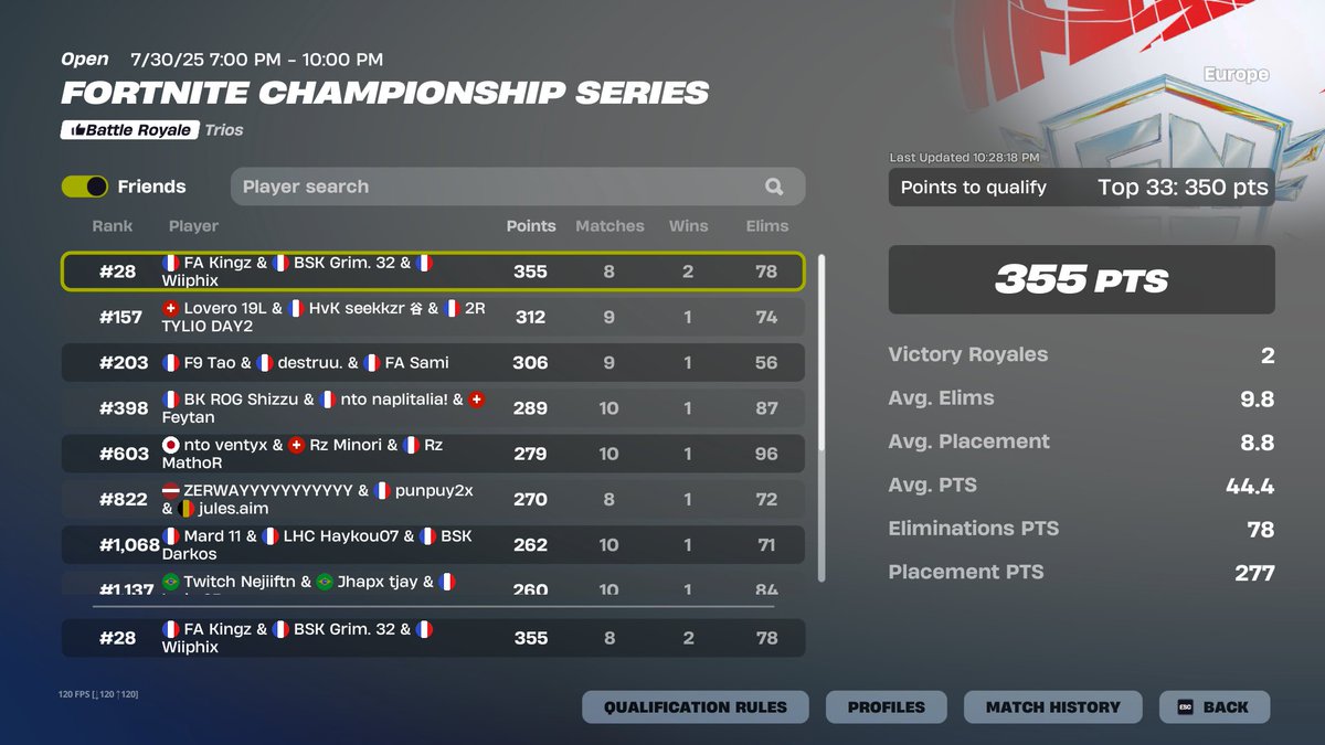 TOP 28 QUAL FINALE LCQ LETS FUCKING GOOO 🤠

<a href="/KingzV2_/">FA Kingz 🏴‍☠️</a> <a href="/WiiphixFN/">WiiphixFN</a> <a href="/TeamBSK_/">BSK ESPORT</a>