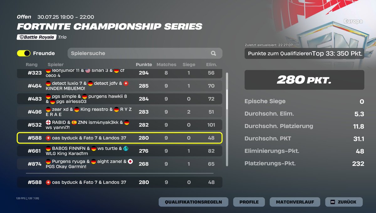 ait bet <a href="/fatoxer/">Fato</a> <a href="/LandosFNR/">Landos</a> 

<a href="/PTHEsports/">PTH E-Sports</a>