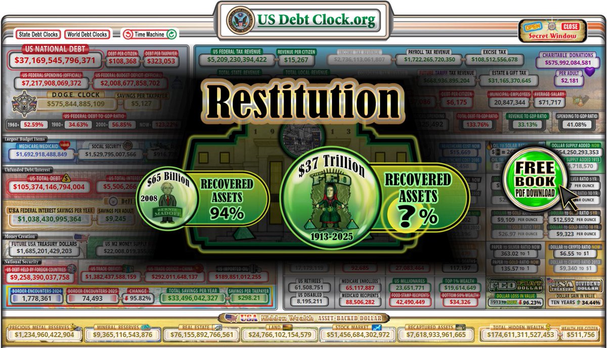 🚨 NEW SECRET WINDOW JUST DROPPED on USDebtClock.org 👀

Slide this in your “conspiracy” folder if you want…

But the U.S. Debt Clock just quietly dropped a secret window showing the Madoff scandal ($65B) next to the Federal Reserve ($37T)…

One had 94% recovered.
The