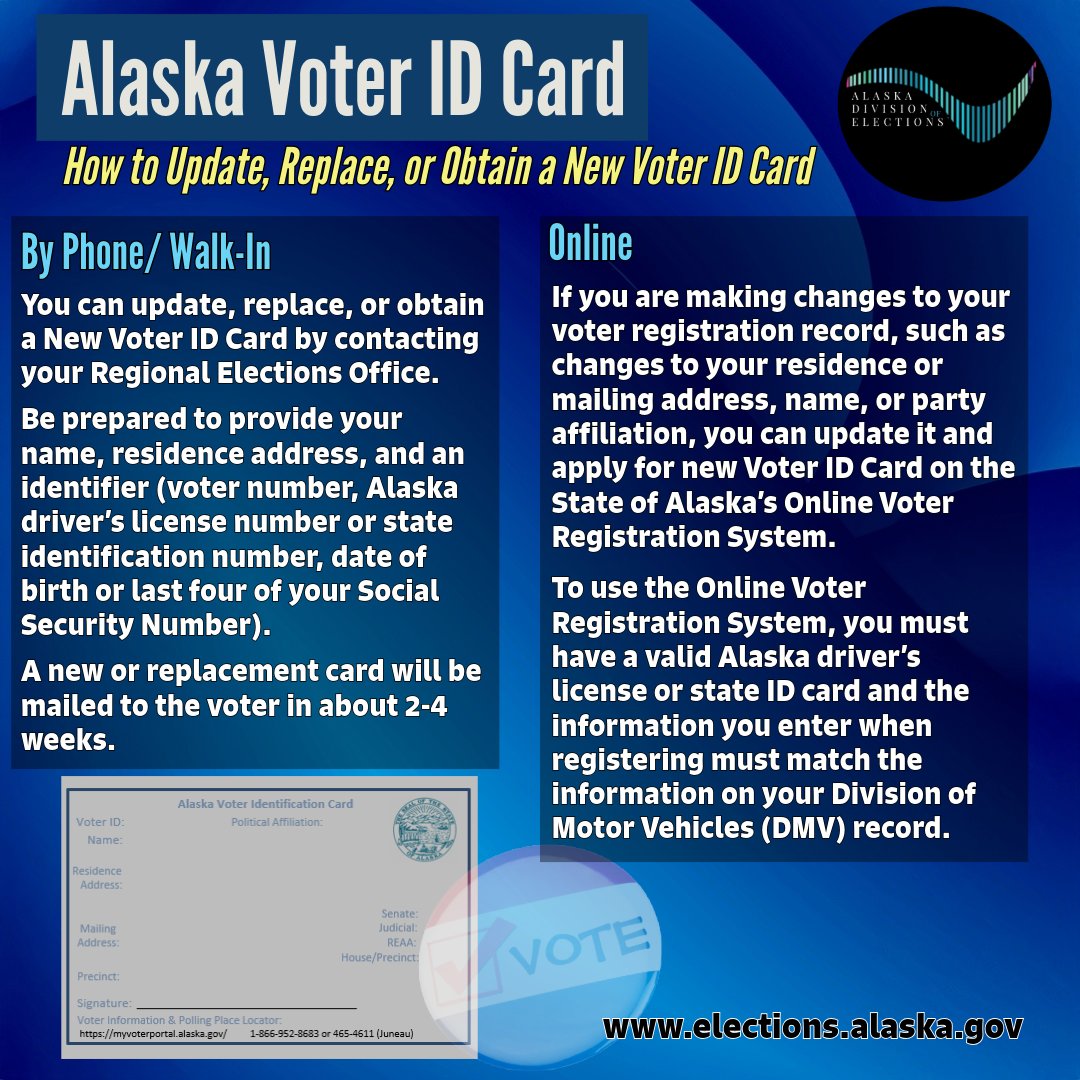 #DidYouKnow You can update, replace, or obtain a new Alaska Voter ID Card at your Regional Elections Office or online. #AlaskaVotes
elections.alaska.gov/voter-informat…