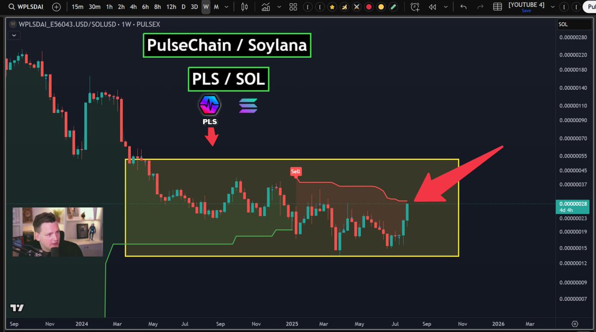 yourfriendSOMMI's tweet photo. ❤️💛💚💙

🚨 ALERT 🚨 

PulseChain is about to Flip GREEN on the Weekly SuperTrend on the PLS-sol ratio.

If this chart rises, it means PLS is outperforming SOYLANA https://t.co/Up7Cd9EZq8