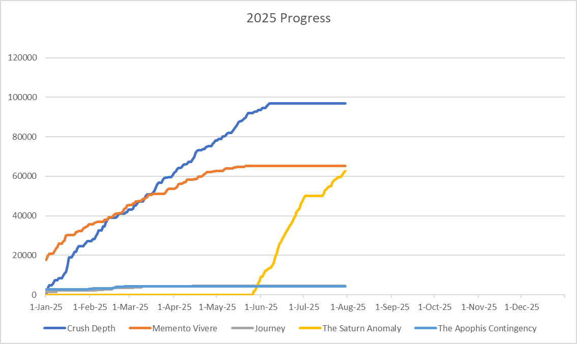 Yes, I am an engineer who is also a writer, how can you tell?