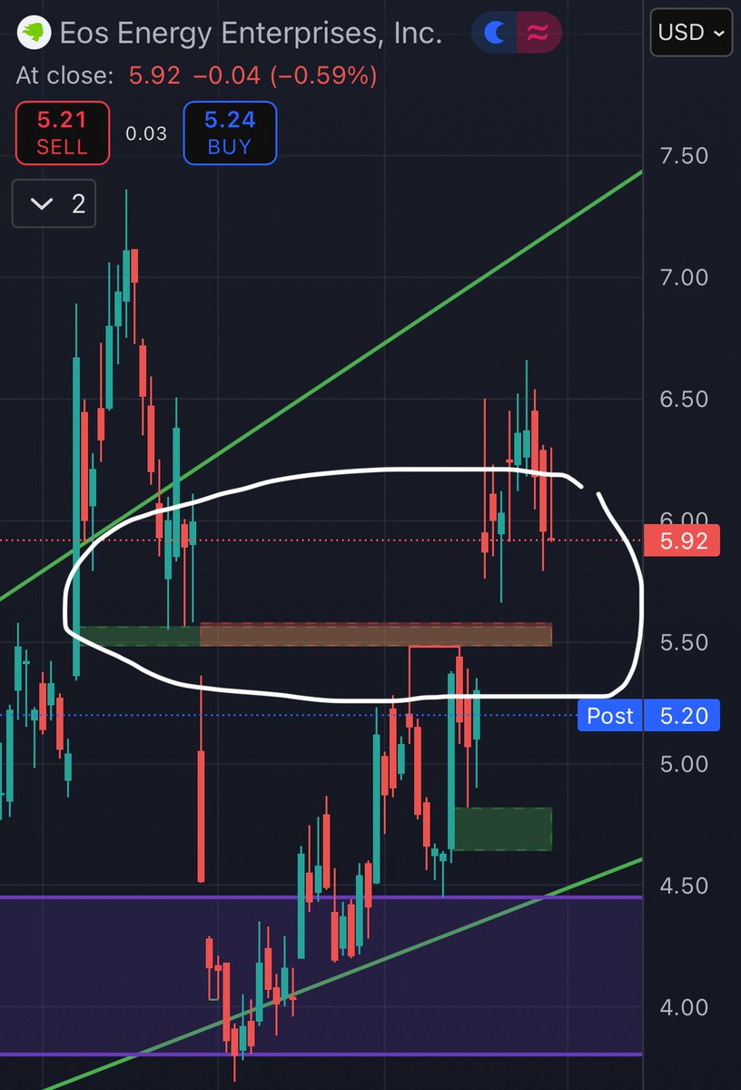 NuclearFact's tweet image. $EOSE is looking like it’ll gap through this area for a third consecutive time…wild
