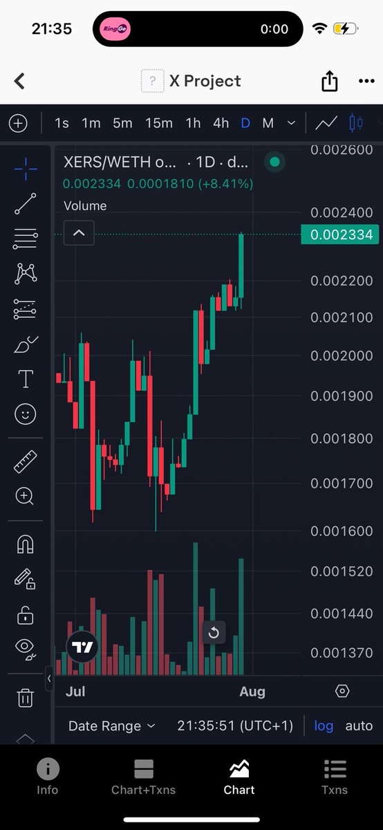 CryptoPlumber21 (@cryptoplumbeer) on Twitter photo <a href="/Gem_Sheriff/">CRYPTO SHERIFF</a> While whole market is bleeeding $XERS are growing 🔥🚀👌🏻 bullish weeks ahead 👀👀👀 <a href="/Gem_Sheriff/">CRYPTO SHERIFF</a> While whole market is bleeeding $XERS are growing 🔥🚀👌🏻 bullish weeks ahead 👀👀👀