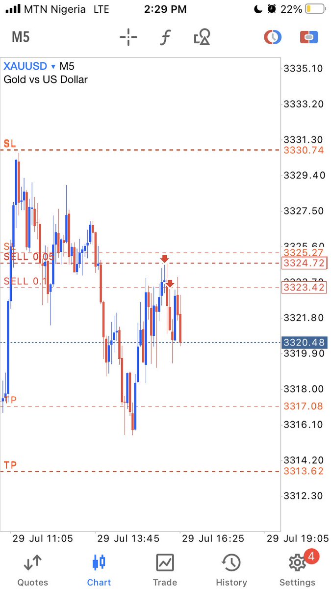 fx_muhd_java's tweet image. 🚀💸✈️