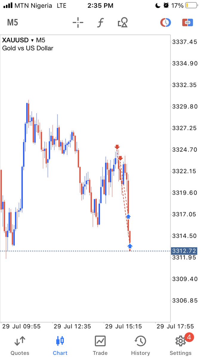 fx_muhd_java's tweet image. 🚀💸✈️