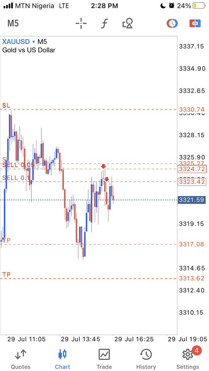 fx_muhd_java's tweet image. 🚀💸✈️