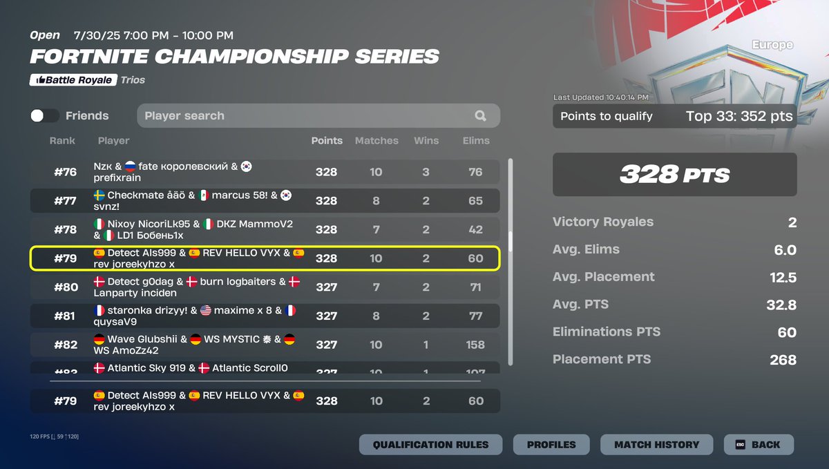 Oozy (@oozyy89) on Twitter photo 79th lcq w/ <a href="/NosoyHello/">REV NosoyHello</a> <a href="/JoreeKy7/">REV JoreeKyhzo</a>
it was easy qual but we trolled. first tournament as trio
<a href="/DetectFuture/">Detect Futurists</a> 79th lcq w/ <a href="/NosoyHello/">REV NosoyHello</a> <a href="/JoreeKy7/">REV JoreeKyhzo</a>
it was easy qual but we trolled. first tournament as trio
<a href="/DetectFuture/">Detect Futurists</a>