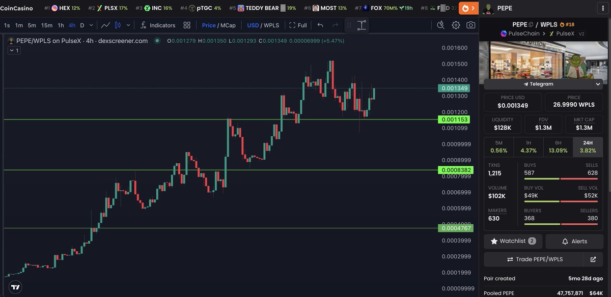 RH $PEPE
We had a small wave of profit takers
They got eaten

Let's go pump tires season.
🐸🐸🐸🐸🐸🐸