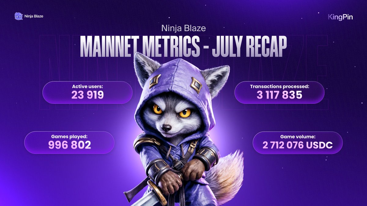 What a month Jule was for <a href="/NinjaBlazeApp/">Ninja Blaze</a>!💜🚀

Here’s a snapshot of the key Mainnet numbers you should see: