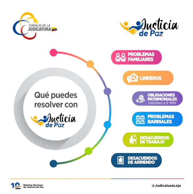 #JusticiaDePaz | Los jueces de paz son líderes con habilidades para resolver conflictos individuales, comunitarios y vecinales; lo hacen con equidad y respetando la diversidad cultural de cada localidad. Conoce más aquí ⬇