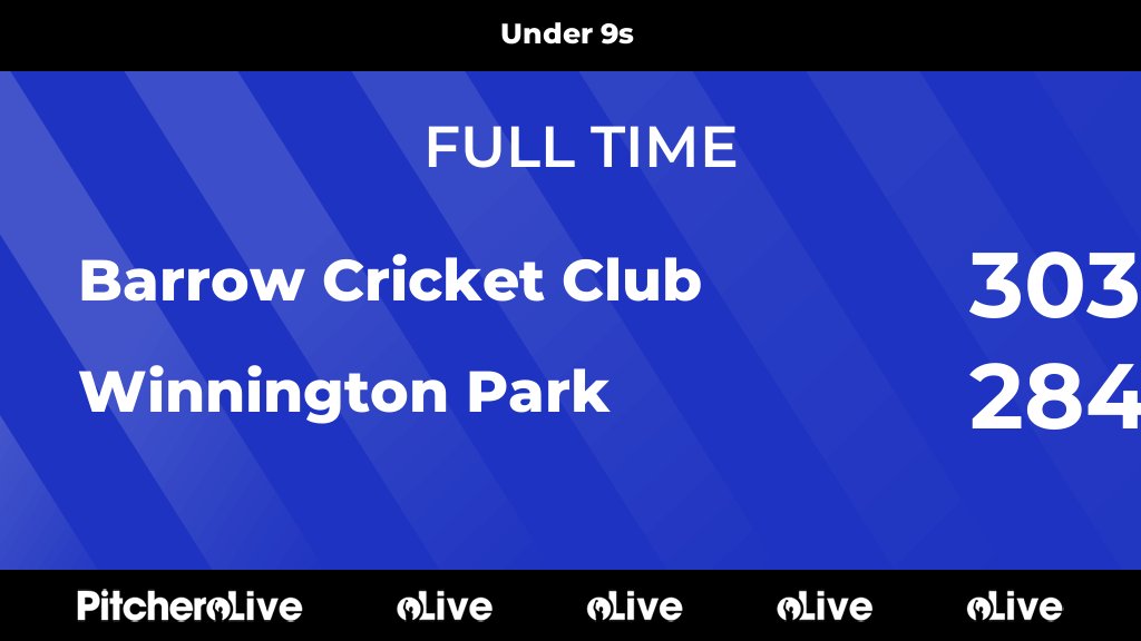 FULL TIME: Barrow Cricket Club 303 - 284 Winnington Park
#BARWIN #Pitchero
barrowcricket.com/teams/258225/m…