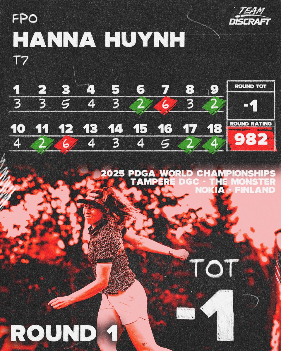 World Championship Round 1 Recap 

#Teamdiscraft Adam Hammes is off to a hot start in Nokia, Finland! After going 8/8 in C1X Putting, he’s sitting only 1 stroke off the lead! Be sure to follow all of the action live with @discgolfnetwork or pdga.com/live 🌎