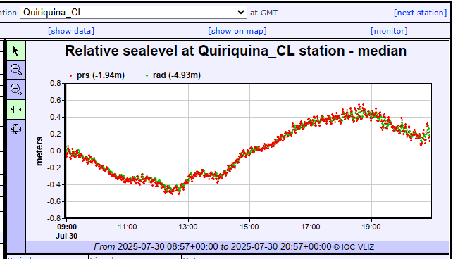 fabianjimenez's tweet photo. Ojo con alza de marea #Tsunami en Coliumo y Quiriquina, tren de olas llegó a #Biobio hace minutos! @rodrigosepu @TV_DanielS #MegaTiempo @meganoticiascl https://t.co/Kw63PXH4Ck