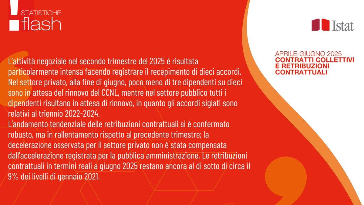 A giugno retribuzioni contrattuali +0,5% rispetto al mese precedente e +2,7% rispetto a giugno 2024

👉ow.ly/Z8Zl30sOucS

#istat