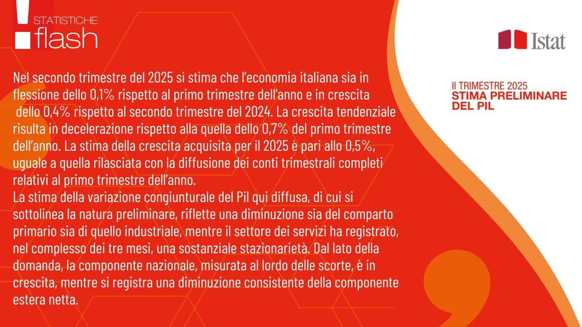 Nel II trimestre 2025 Pil -0,1% rispetto al trimestre precedente e +0,4% in termini tendenziali

👉ow.ly/kGKx30sOucP

#istat