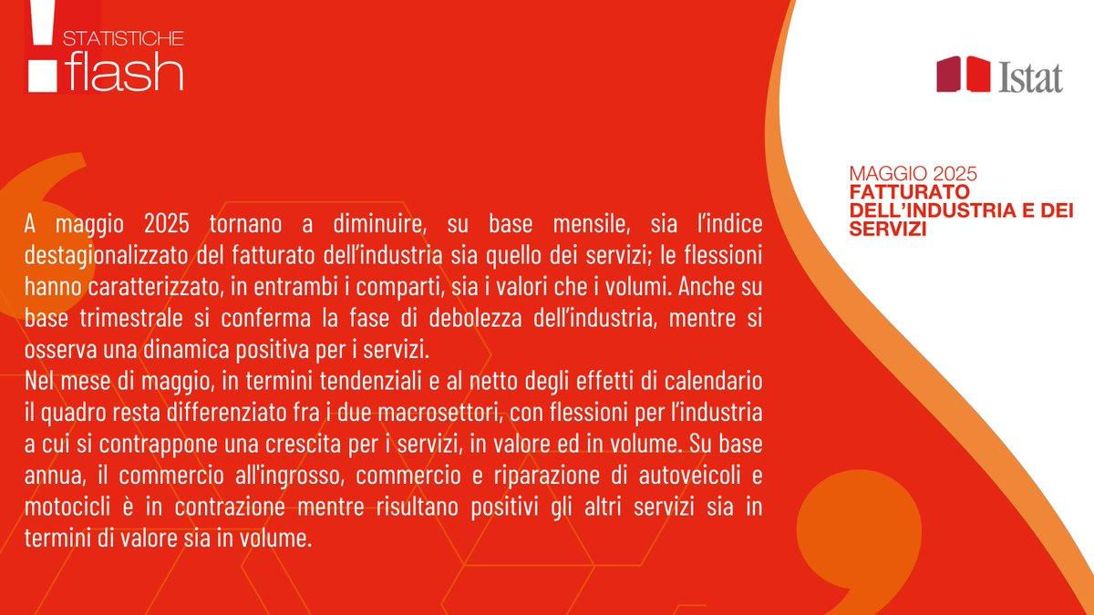 A maggio fatturato dell’industria -2,2% su aprile e -1,8% su base annua; fatturato dei servizi -0,9% su mese e +0,8% su maggio 2024

👉ow.ly/5LoP30sOucQ

#istat