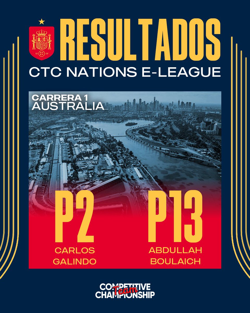 Selección Española de Simracing (@sesimracing) on Twitter photo 🏁 𝗥𝗘𝗦𝗨𝗟𝗧𝗔𝗗𝗢𝗦 - <a href="/CTChampionship_/">Competitive Team Championship</a>
🥈 P2 - <a href="/carlos__gal/">Carlos Galindo</a>
P13 - <a href="/maboulaichh/">Abdullah Boulaich</a>
La suerte no nos ha acompañado al 100% en esta carrera.
#VamosEspaña | #NationsELeague 🏁 𝗥𝗘𝗦𝗨𝗟𝗧𝗔𝗗𝗢𝗦 - <a href="/CTChampionship_/">Competitive Team Championship</a>
🥈 P2 - <a href="/carlos__gal/">Carlos Galindo</a>
P13 - <a href="/maboulaichh/">Abdullah Boulaich</a>
La suerte no nos ha acompañado al 100% en esta carrera.
#VamosEspaña | #NationsELeague
