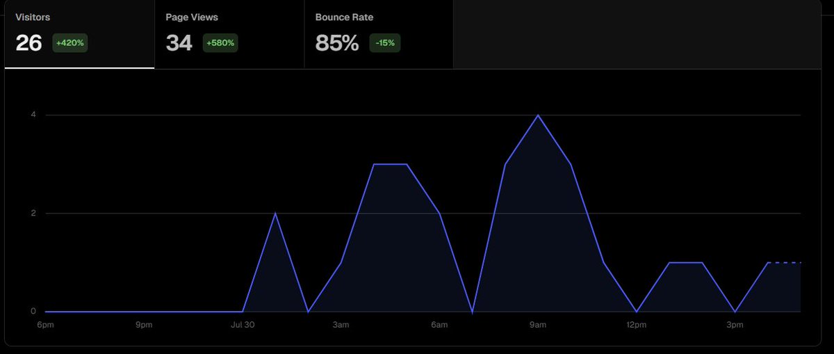 damn product hunt is insane