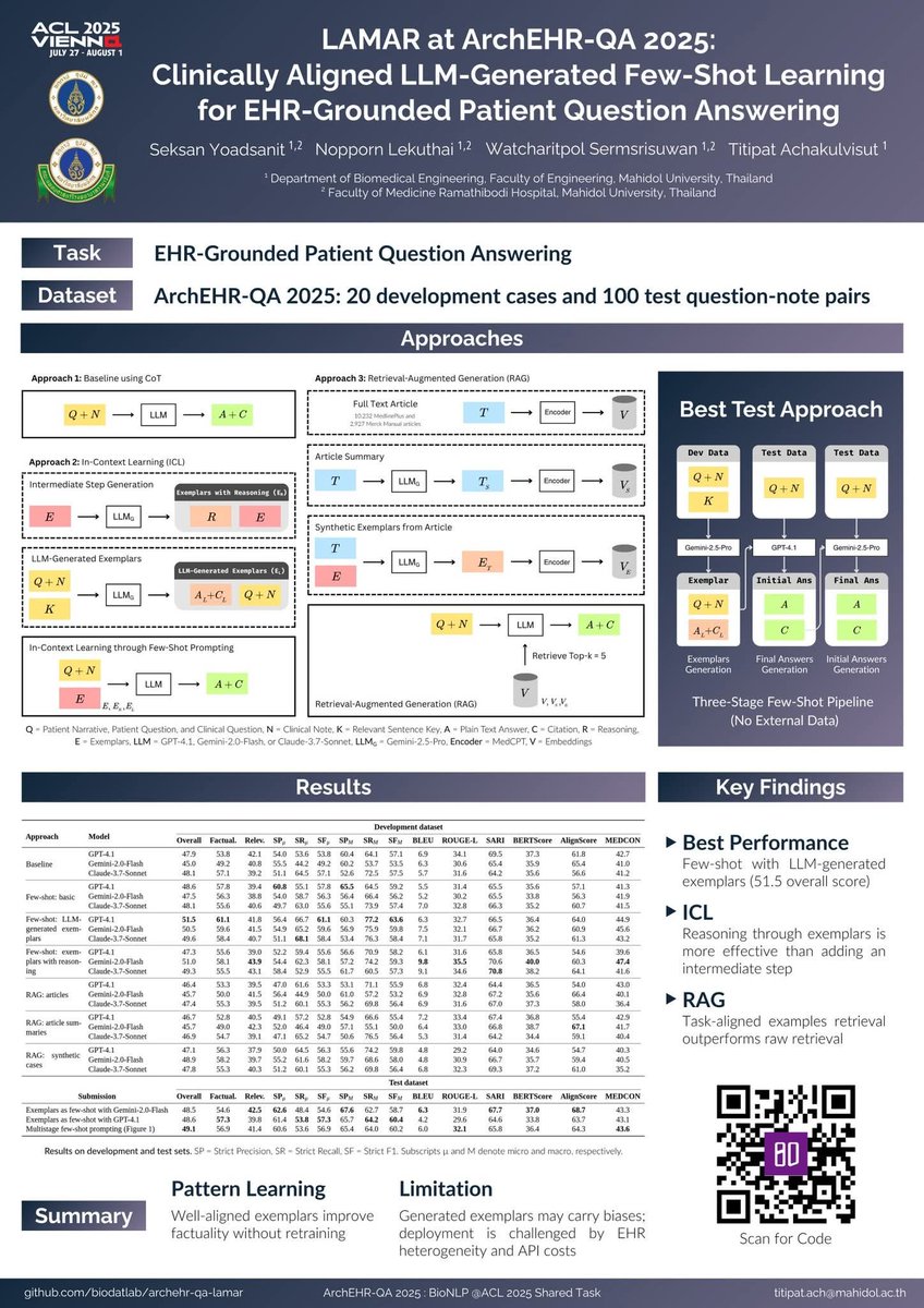 If you're at BioNLP workshop #ACL2025, visit our poster at ArchEHR shared task. Our approach got  the highest score on reconciled evaluation 🏆

Paper: aclanthology.org/2025.bionlp-sh…