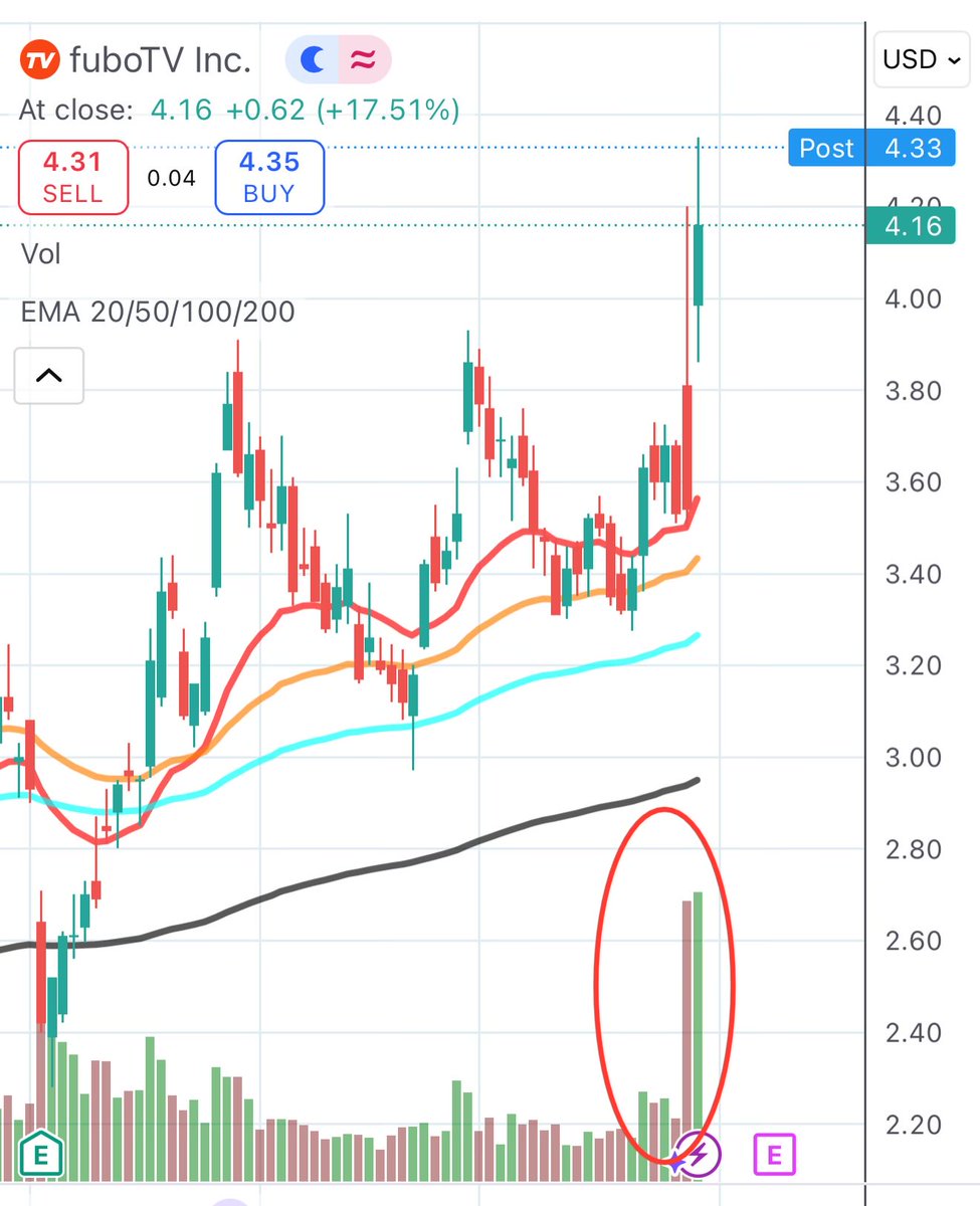 noz1989's tweet photo. @HolySmokas Big trading volume ahead of earnings next week https://t.co/HPM71qJYhS