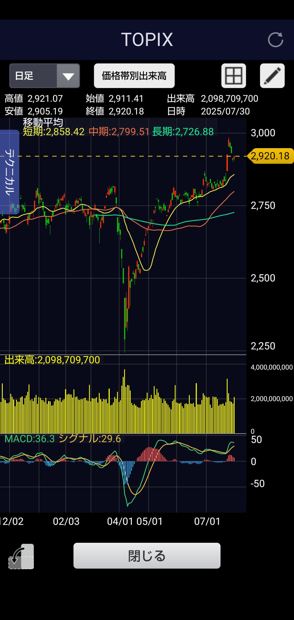 【カバーなし】決定版　株式罫線　株界五十年の経験 カバーなし】決定版 株式罫線 株界五十年の経験 【公式通販】