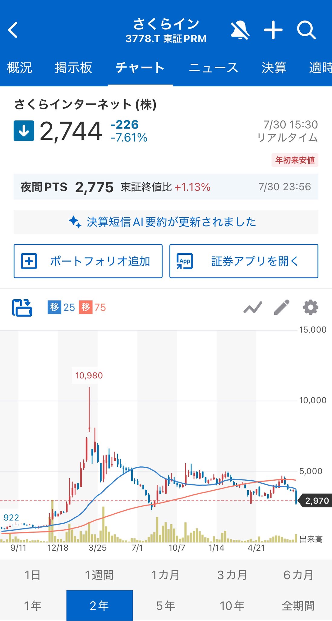 株億太郎 on X: 