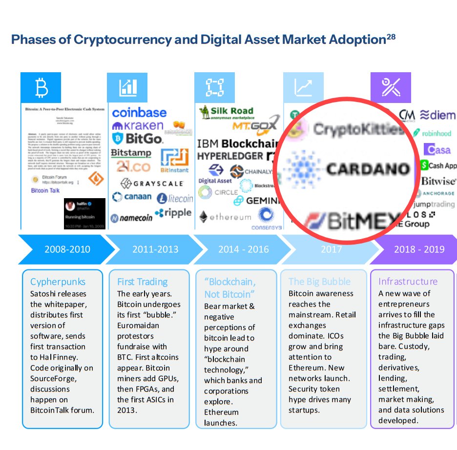 St₳ke with Pride 🌈 SPO & DRep on X
