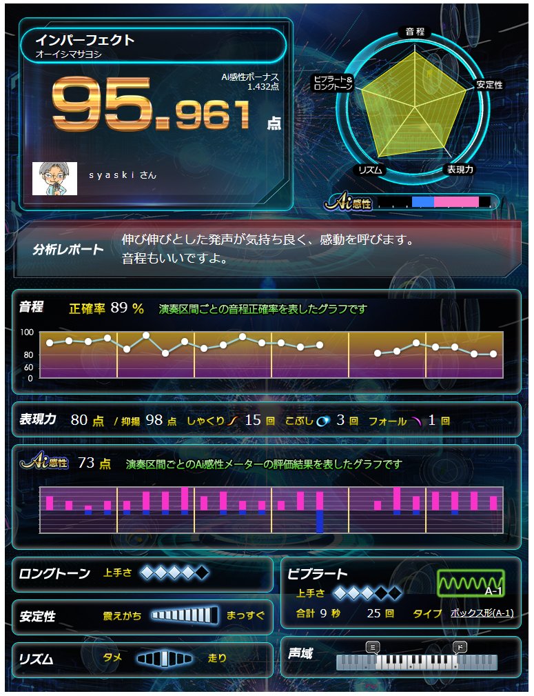#アニサマ2025精密採点
#SSSS_DYNAZENON
#インパーフェクト

こういうのが許されるかどうかわからないけど、一応、DAM★とも動画撮影分の採点結果で点数のいいやつも貼っておきます。けやき広場で歌えたらいいなぁ。