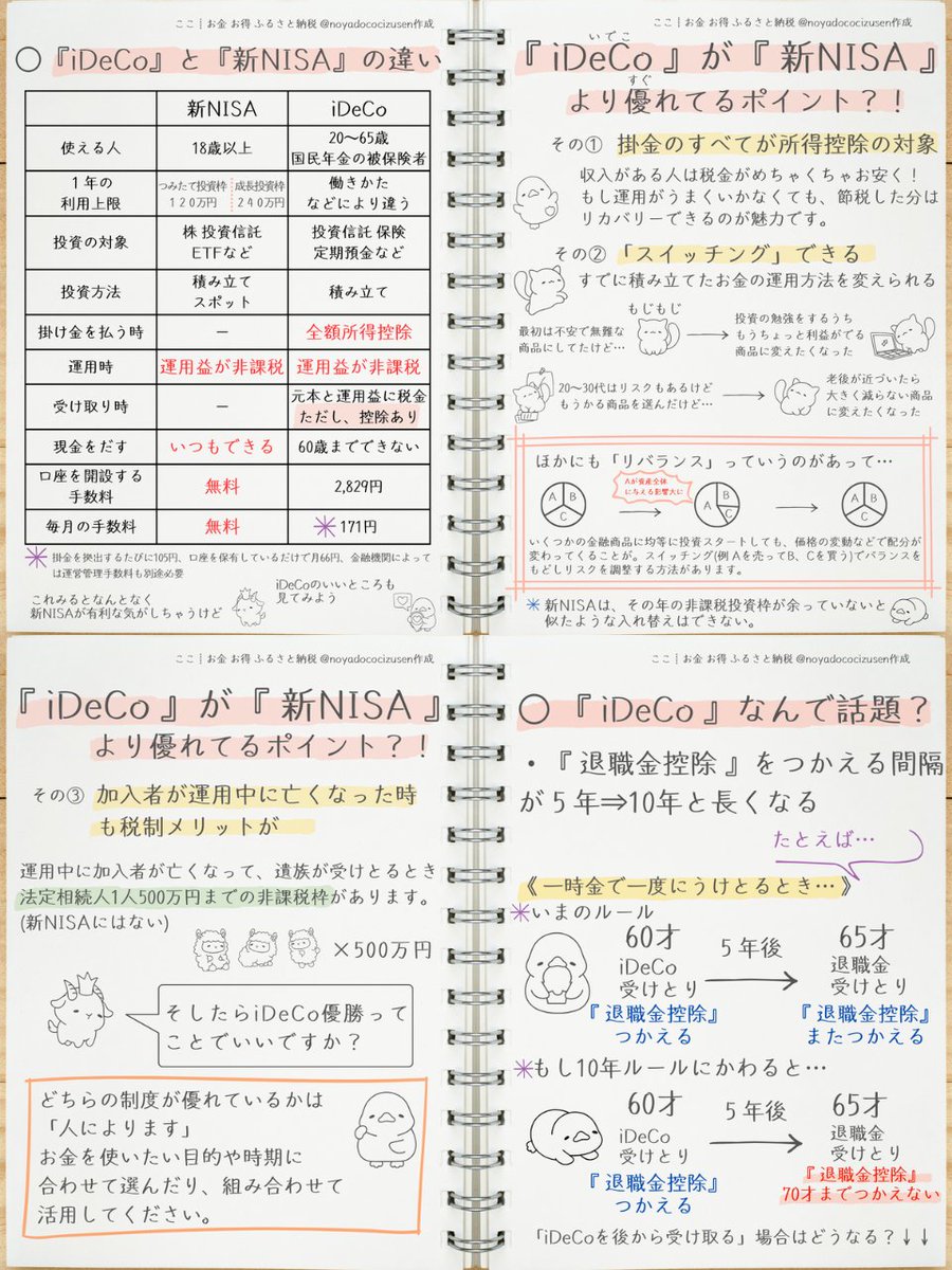 小６にもわかる『 新NISA 』と『 iDeCo 』