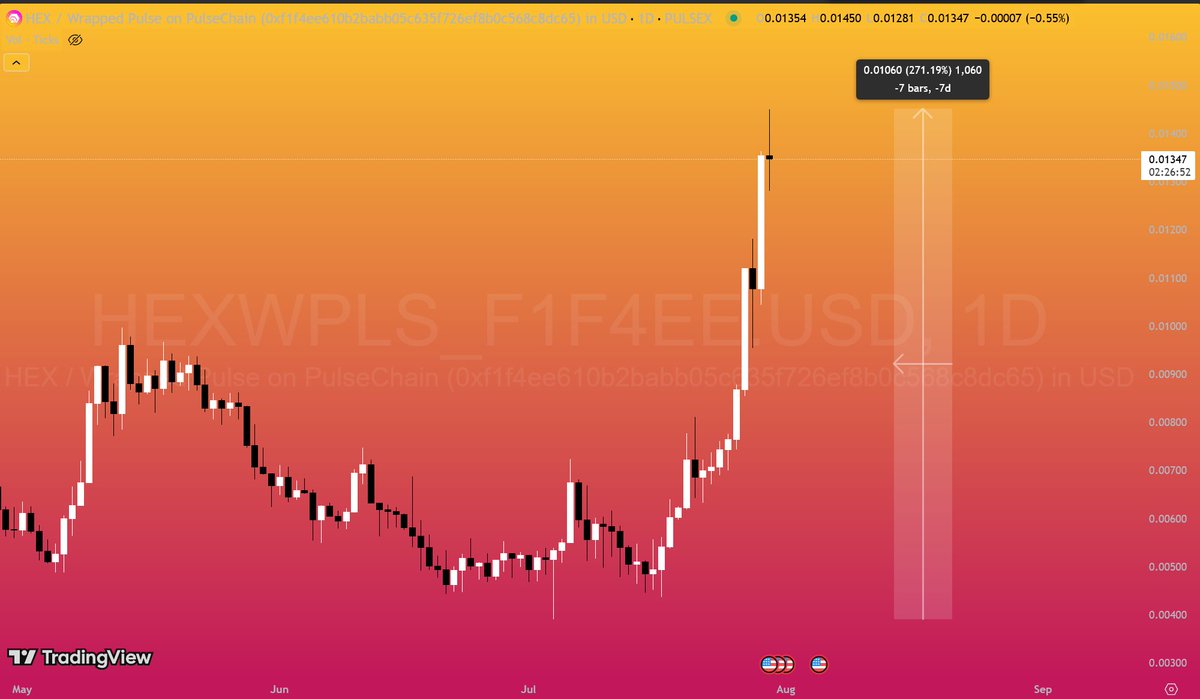 $HEX is up 270% in less than one month. 

But we are going so much fucking HIGHER