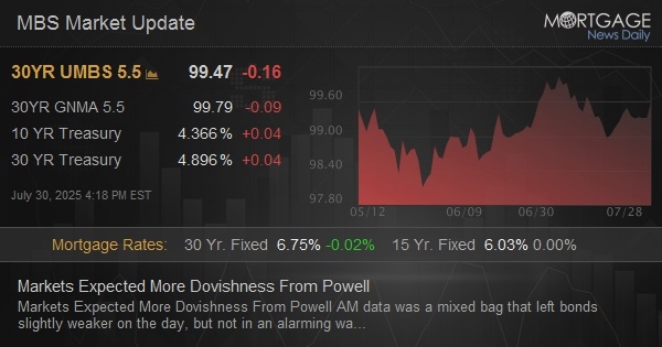 Markets Expected More Dovishness From Powell dlvr.it/TMCMB1