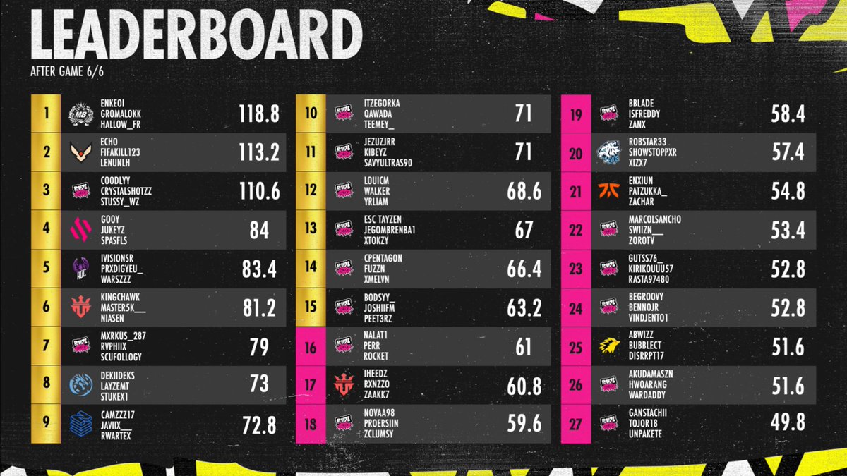 s t ü s s y tweet media