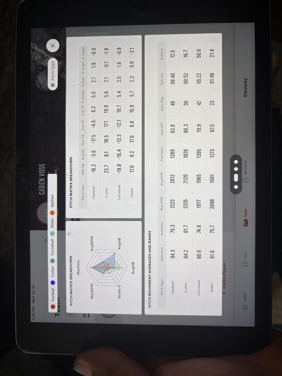 2026 Caden Voss <a href="/vosscaden07/">Caden Voss</a> hit a PR of 84.3 today. He is really working hard. Look for him to have a big offseason.