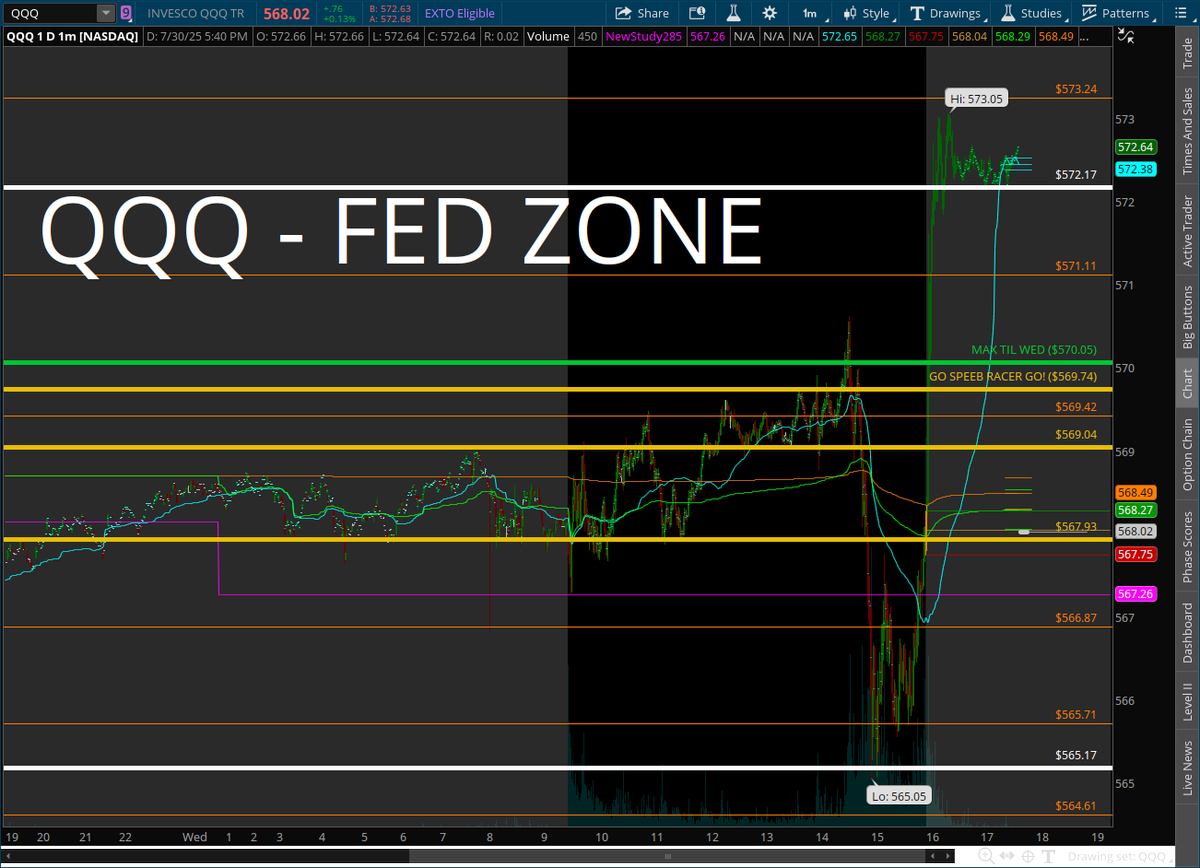 nillionare's tweet photo. $QQQ #VWAP #FED #FMOC ZONE LEVELS
CAN I GET A FOLLOW , LIKE , RETWEET
Once Again VWAP NEVER, NEVER LIES! https://t.co/zQvEzOX5IL