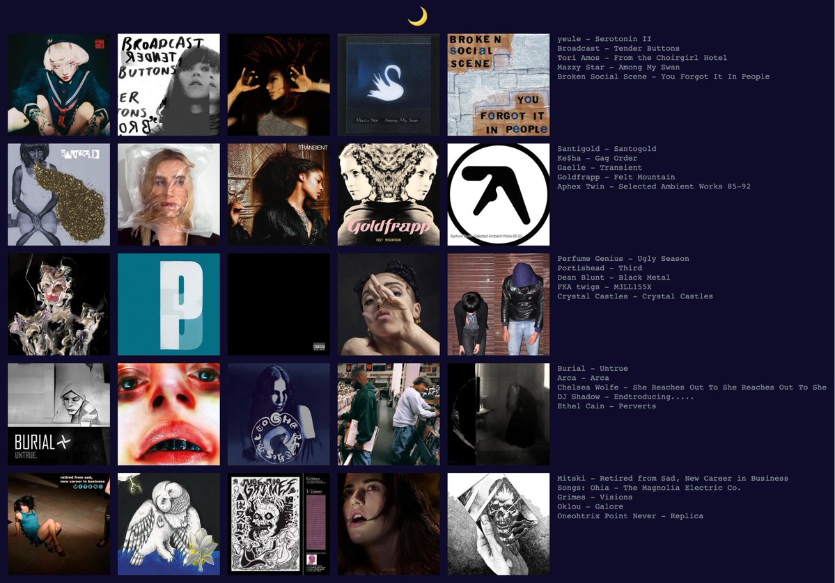 day + night albums #musictwt