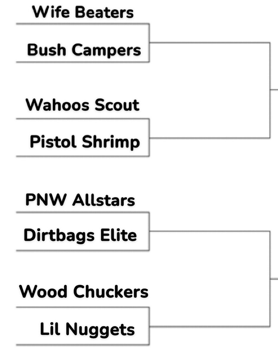 The 2025 Trenerry Classic bracket.

#TWBC | <a href="/TrenerryClassic/">Trenerry Classic Scouting Coverage</a>
