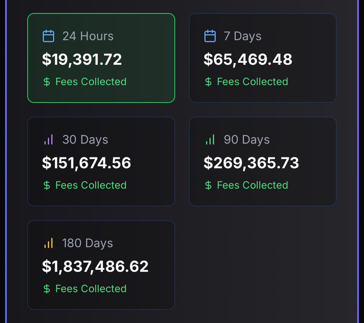The PTGC and UFO machines are performing strongly with PLS at the current half SAC price point. As $PLS rises, The Grays value generation is expected to increase, and this is just the start. In the last 24 hours, PTGC has generated $47,000, while UFO has generated $19,000. With