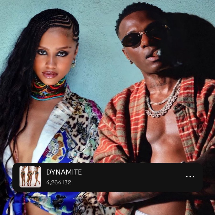 Tyla &amp; Wizkid — "DYNAMITE" received 742K+ streams on it 5th day of release on Spotify! 

— It has now surpassed 4m streams on Spotify