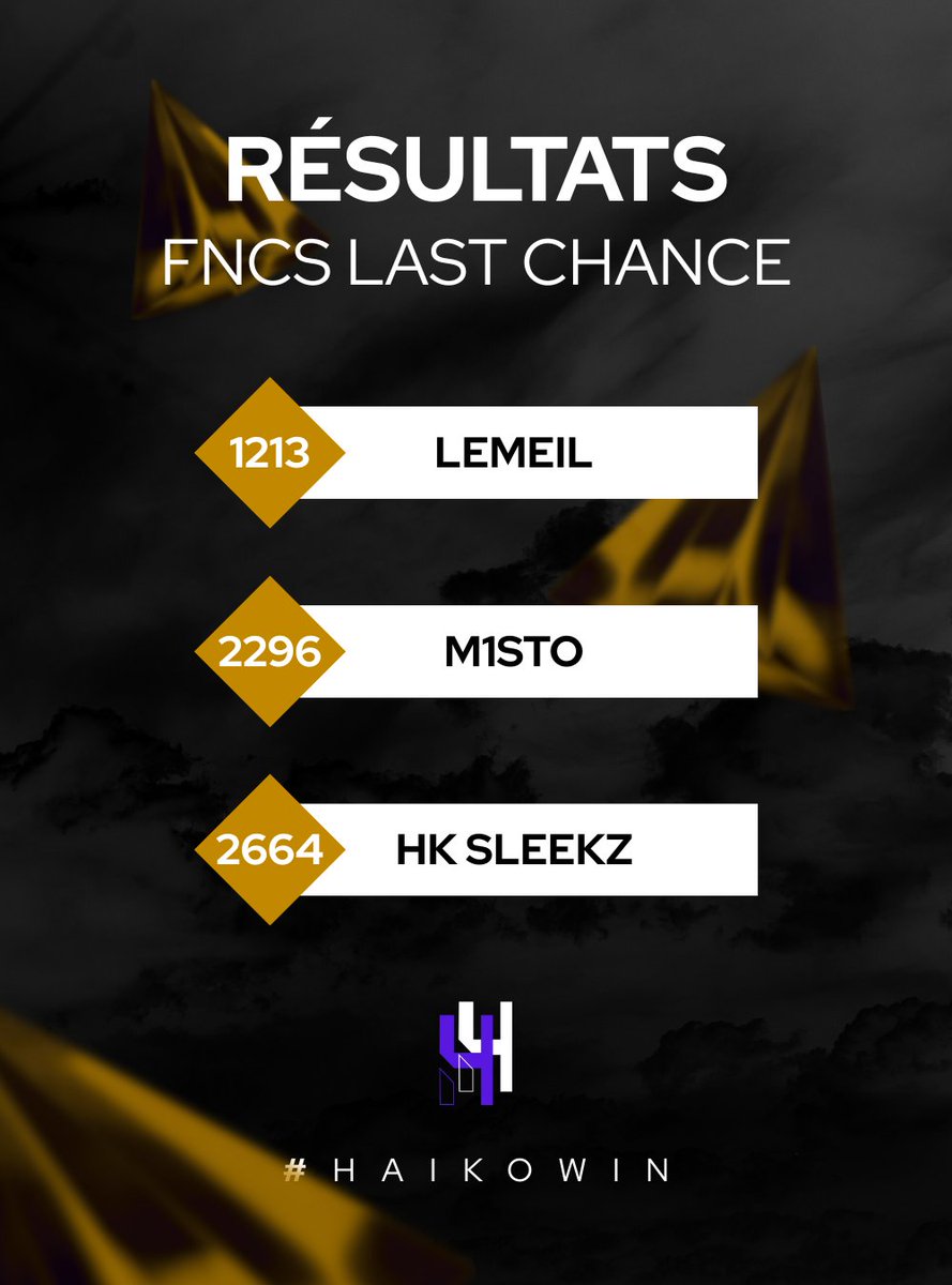 [ RESULTAT LCQ ]

On passe proche de la qual ... 
Un grand bravo à tout nos joueurs , vous avez été bons 💜🤍

<a href="/W3rq5/">W3rq</a> -&gt; 138 
<a href="/teykoofnr/">teykoo</a>   -&gt; 268
<a href="/mast3r_fn/">mast3r</a> -&gt; 412 

<a href="/Lemeill_Ftn/">Lemeill</a> -&gt; 1213
<a href="/m1stofnbr/">m1sto🇹🇳</a> -&gt; 2296 
<a href="/sleekzizifnbr/">sleekfnbr</a> -&gt; 2664 

#HAIKOWIN 💜🤍