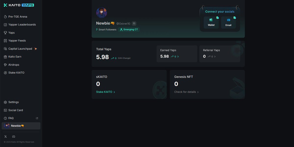 We've come a long way
Didn't even realize I have earned some yaps 
Been learning 
Been understanding 
Now made some improvements.
Not much but not where we started from.

With this strategy I learnt you can earn yaps in 2-3 days 🙂
No cap
We can all see the kaito game is