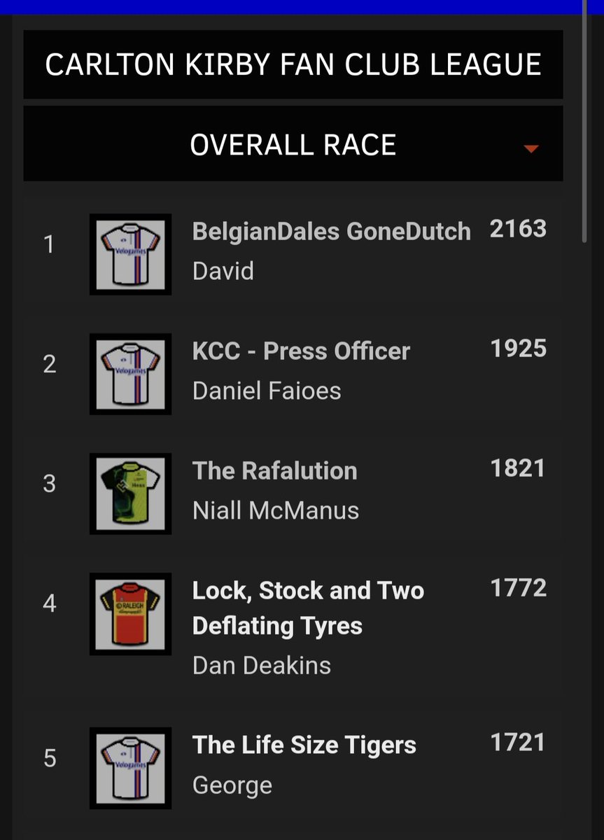 ⭐️Carlton Kirby Fan Club ⭐️ tour de france Femmes stage 5 results. The stage is taken by Evita, the overall still sits with <a href="/DavidSmith21969/">DavidSmith</a> 
Well done everyone #CKFC 👏 
<a href="/paulbennett76/">Paul Bennett</a>