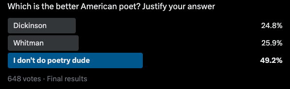 shit is bleak when a massive plurality is unwilling or unable to choose between two of the most famous anglophone poets